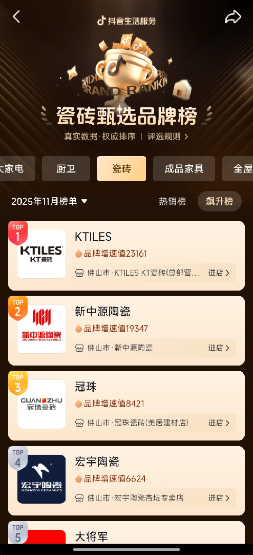 KT瓷砖丨木纹砖品类之王，抖音双榜高光时刻！