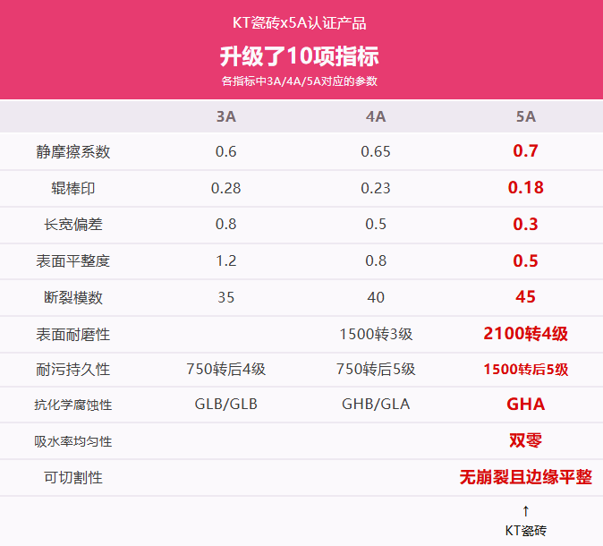 KT瓷砖丨木纹砖品类之王，抖音双榜高光时刻！