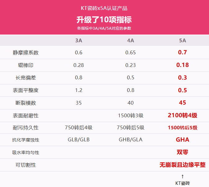 广州设计周｜KT 瓷砖狂揽四项大奖，铸就高端木纹砖品类之王