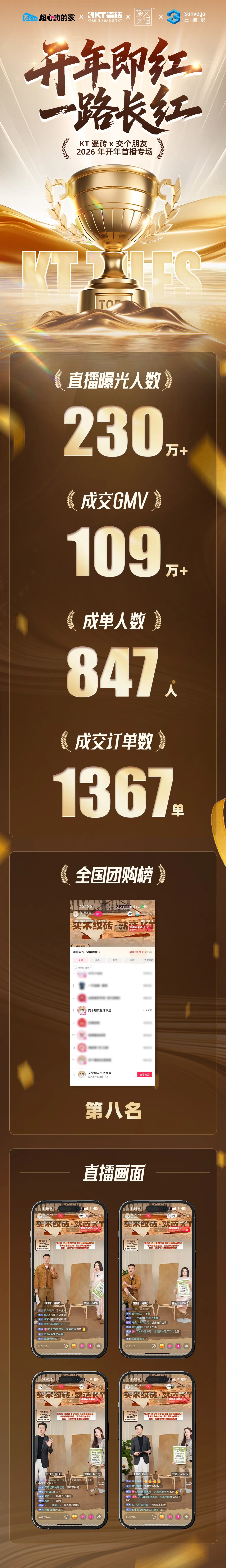 KT 瓷砖 3 月大事件丨直播热销破局，四月经销商盛会重磅预热！